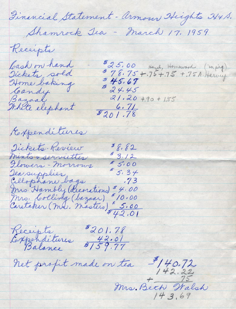 1959 Shamrock Tea March 17 financial statement